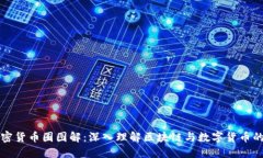 Title: 加密货币圈图解：深入理解区块链与数字货